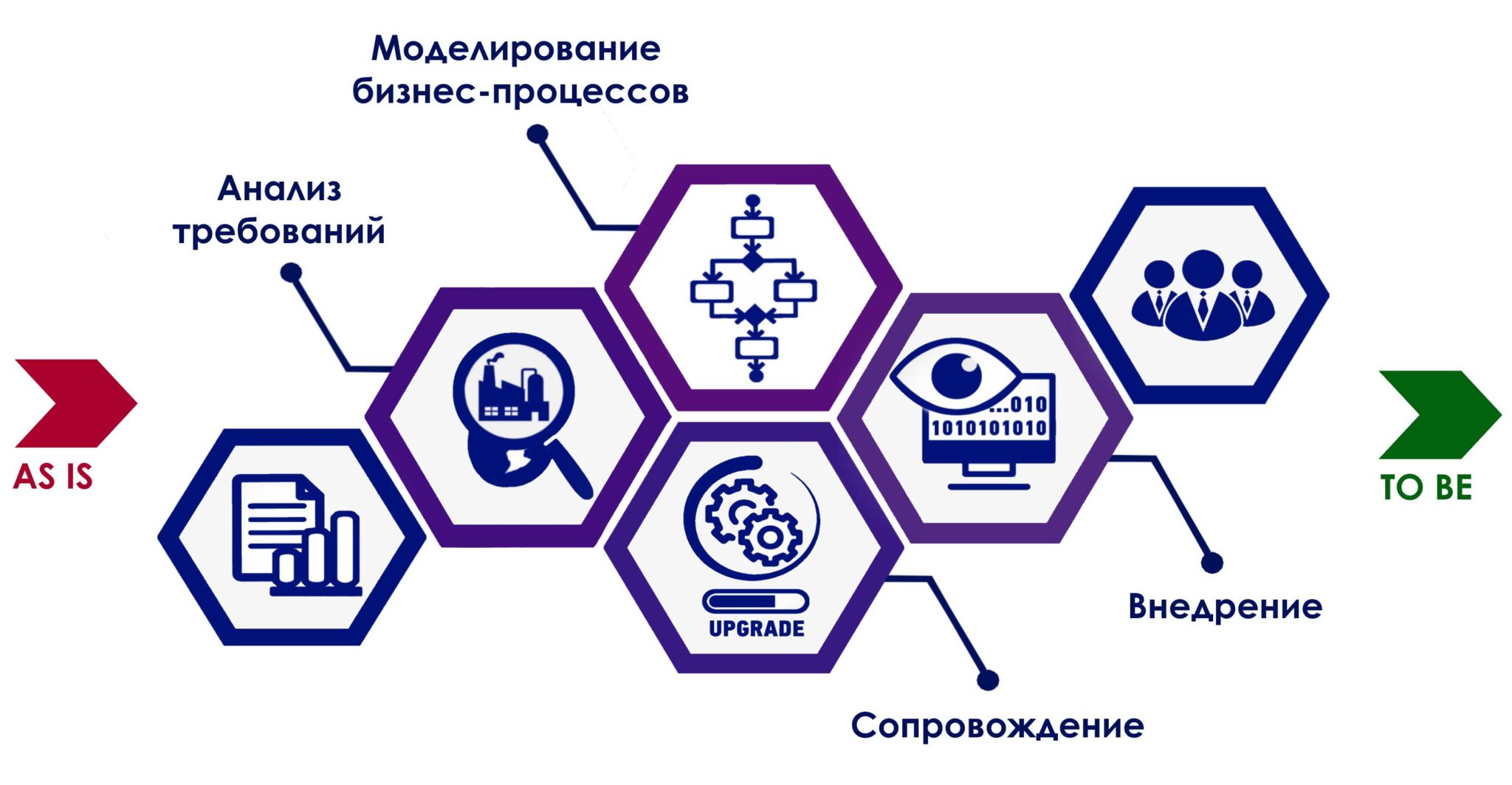 Сквозные технологии как драйверы развития цифровой экономики