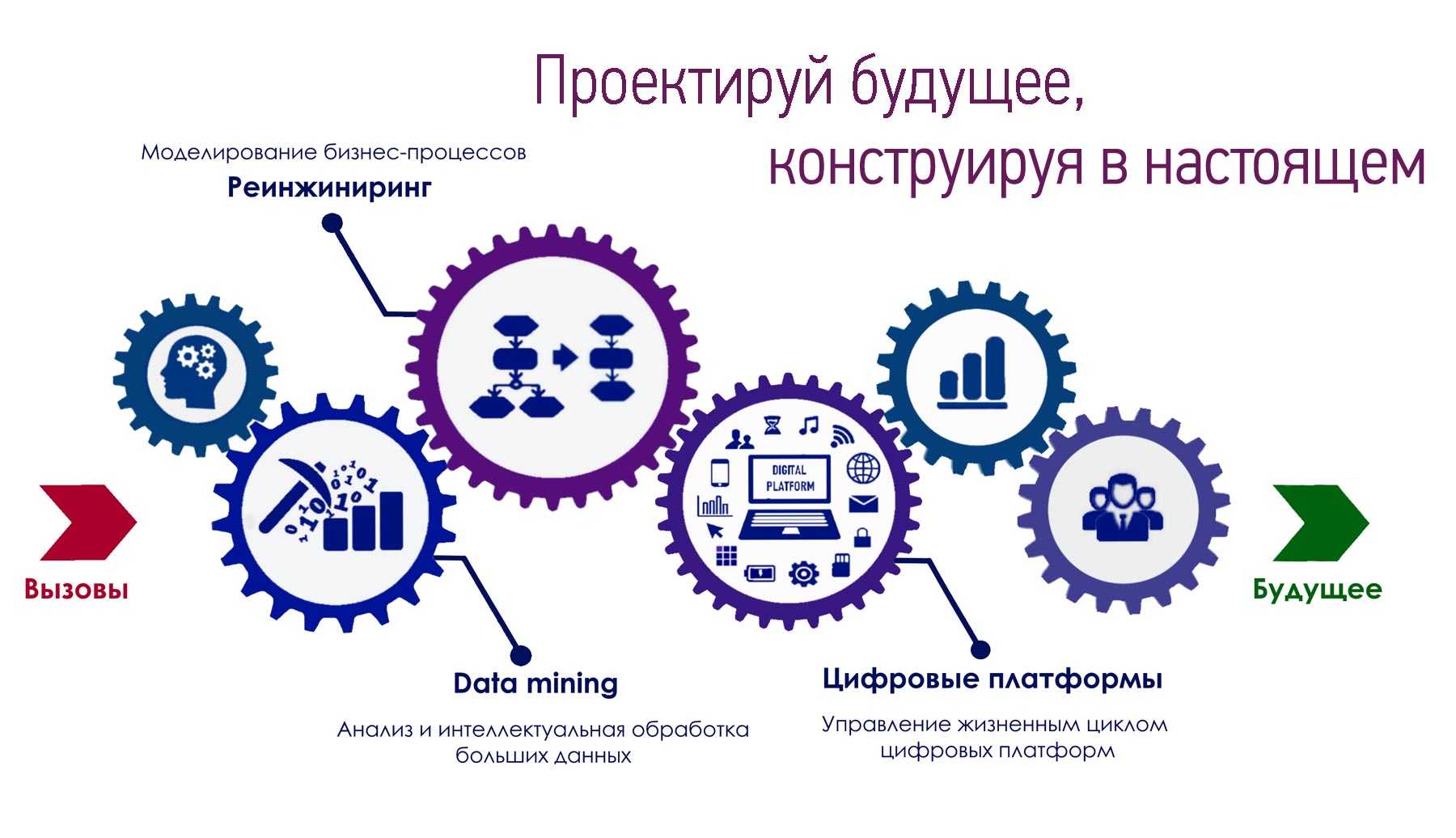 Системный анализ и управление проектами автор