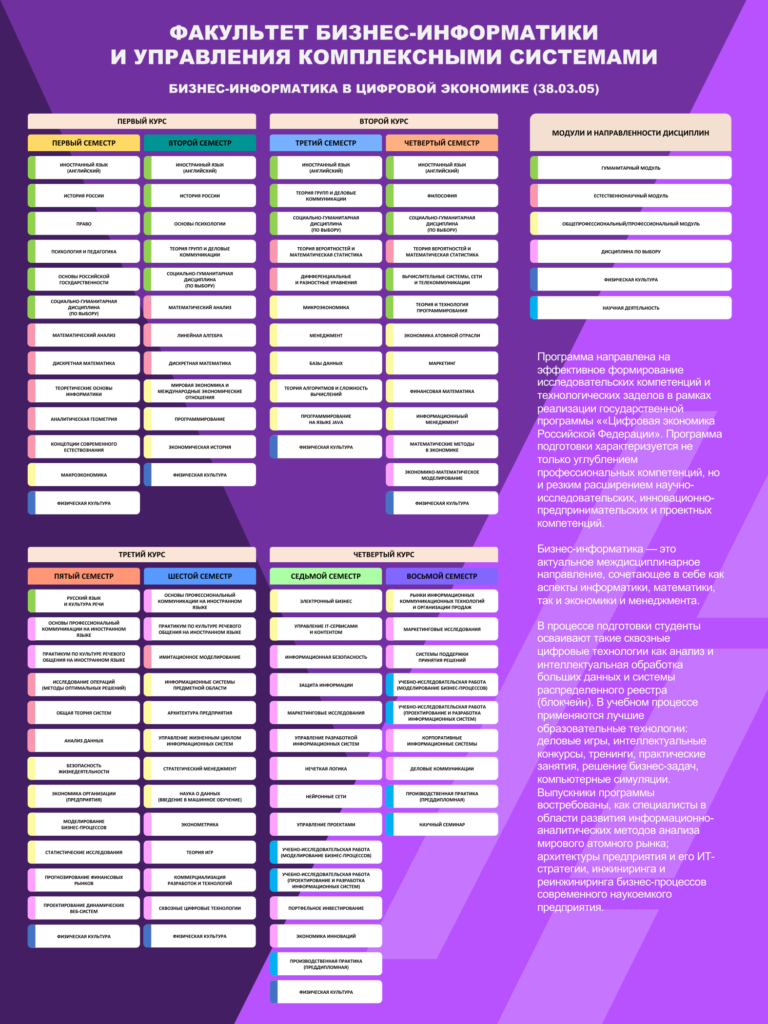 Бизнес-информатика – Бакалавриат | НИЯУ МИФИ